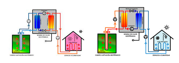 calefaccion-geotermia